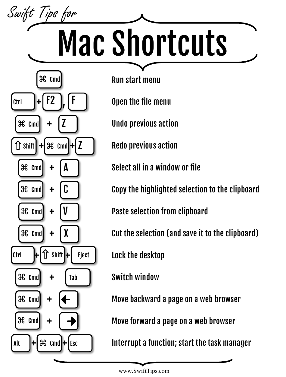 pdf shortcut keys for mac